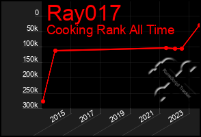 Total Graph of Ray017