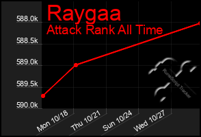 Total Graph of Raygaa