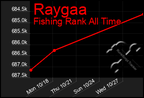 Total Graph of Raygaa