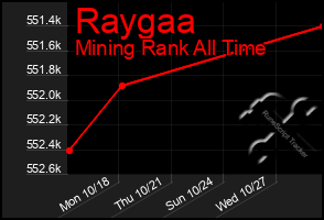 Total Graph of Raygaa