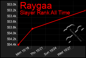 Total Graph of Raygaa