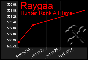 Total Graph of Raygaa