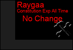 Total Graph of Raygaa