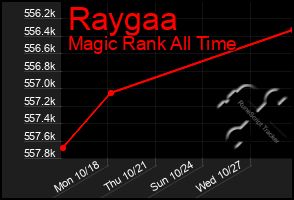 Total Graph of Raygaa