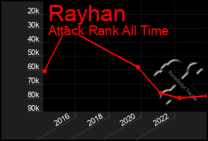 Total Graph of Rayhan