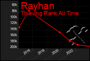 Total Graph of Rayhan