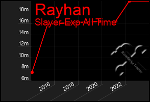 Total Graph of Rayhan