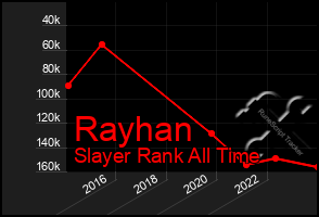 Total Graph of Rayhan