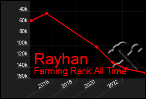 Total Graph of Rayhan