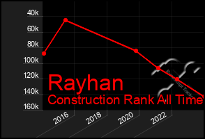 Total Graph of Rayhan