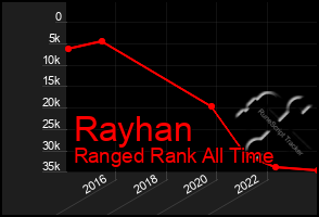 Total Graph of Rayhan