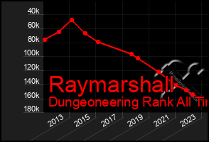 Total Graph of Raymarshall