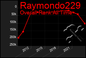 Total Graph of Raymondo229