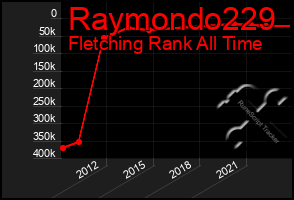 Total Graph of Raymondo229