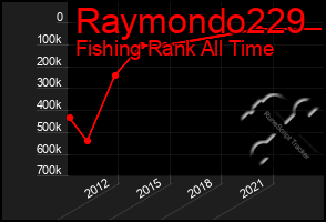 Total Graph of Raymondo229