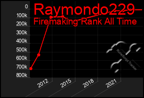 Total Graph of Raymondo229