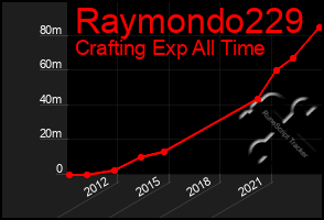 Total Graph of Raymondo229