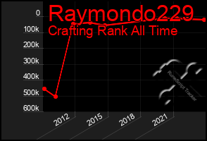 Total Graph of Raymondo229