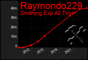 Total Graph of Raymondo229