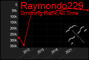 Total Graph of Raymondo229