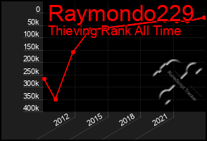 Total Graph of Raymondo229