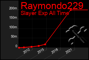 Total Graph of Raymondo229