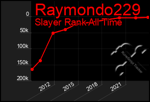 Total Graph of Raymondo229