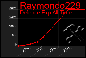 Total Graph of Raymondo229