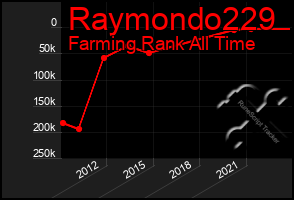 Total Graph of Raymondo229