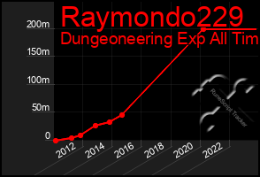 Total Graph of Raymondo229