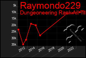 Total Graph of Raymondo229