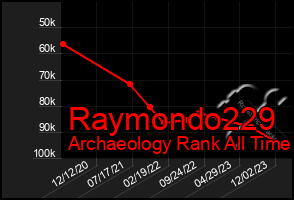 Total Graph of Raymondo229