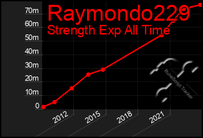 Total Graph of Raymondo229