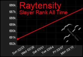 Total Graph of Raytensity