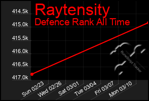 Total Graph of Raytensity