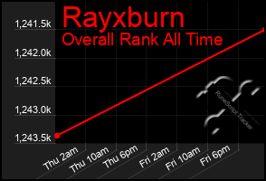 Total Graph of Rayxburn