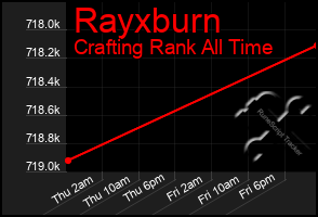Total Graph of Rayxburn