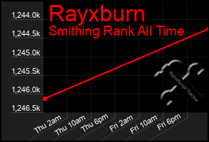 Total Graph of Rayxburn
