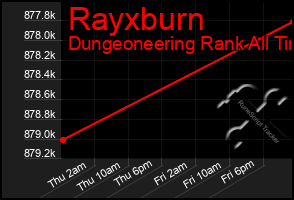 Total Graph of Rayxburn