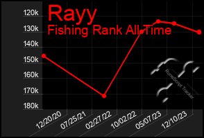 Total Graph of Rayy