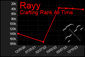 Total Graph of Rayy