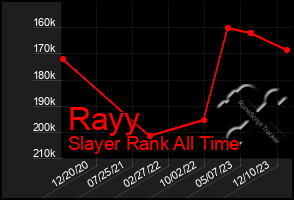 Total Graph of Rayy