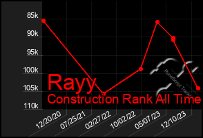 Total Graph of Rayy