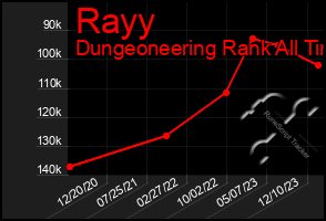 Total Graph of Rayy