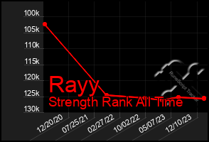 Total Graph of Rayy