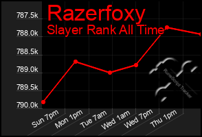 Total Graph of Razerfoxy