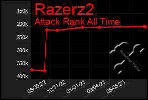 Total Graph of Razerz2