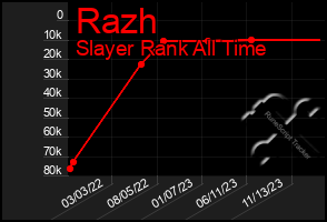 Total Graph of Razh