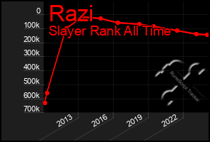 Total Graph of Razi