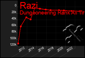 Total Graph of Razi